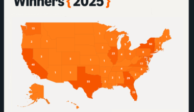 Amazon Future Engineer Scholarship & Internship 2025 | Up to $40,000 in Scholarships + Paid Internship